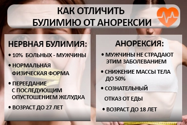 Лечение булимии в Набережных Челнах