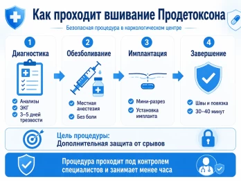 Имплантация Продетоксон в Набережных Челнах