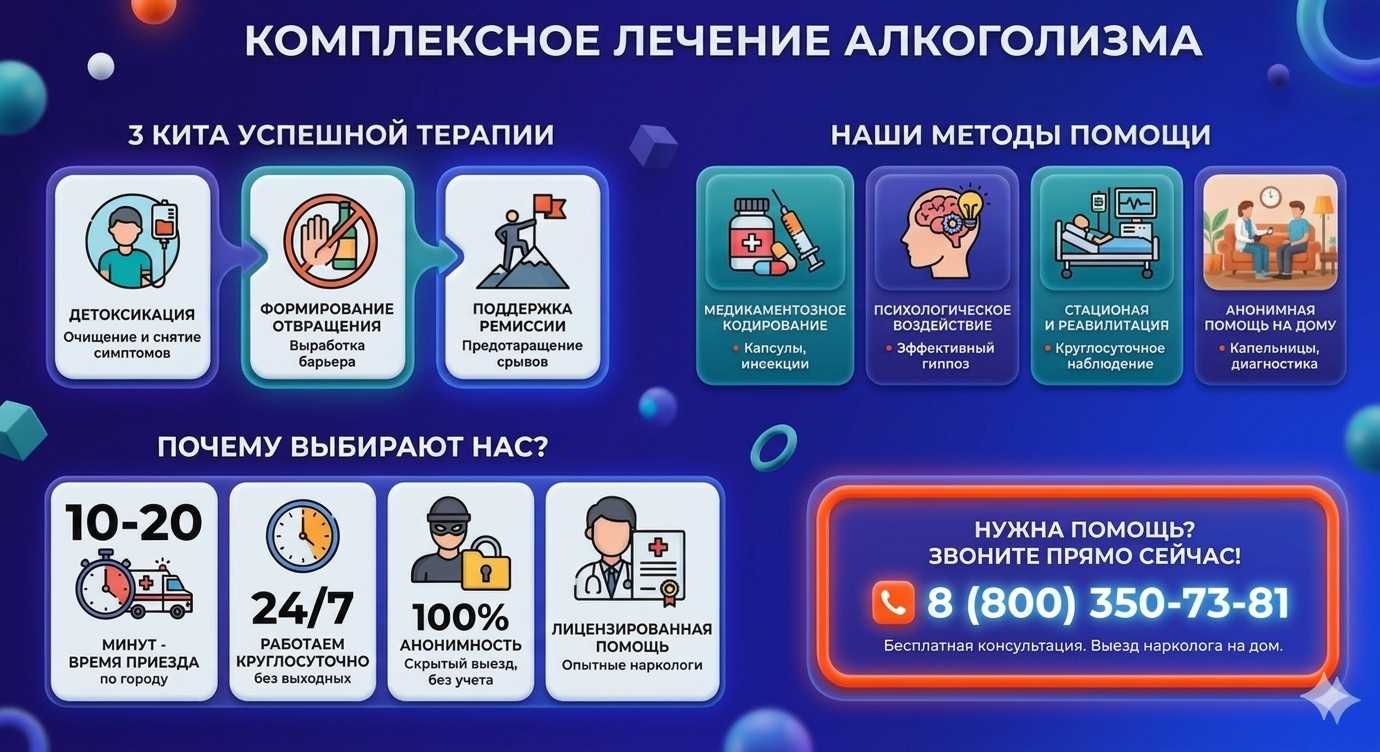 Инфографика о методах лечения алкоголизма в Набережных Челнах: детоксикация, кодирование и анонимная помощь на дому от клиники Похмельная служба.